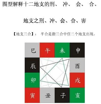 卯合|三合、三会、六合、六害、三刑地支（属相知识）